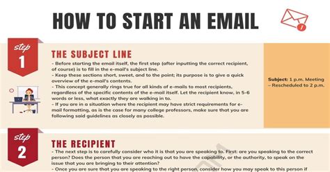 How To Start An Email Professionally A Step By Step Guide With