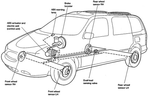 Repair Guides Anti Lock Brake System Description And Operation