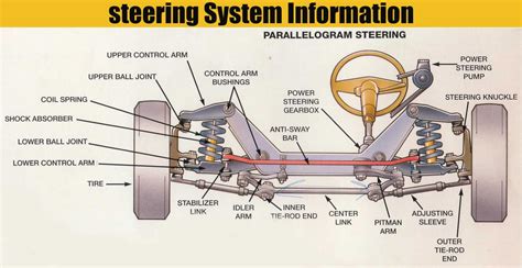 Steering System Diagram