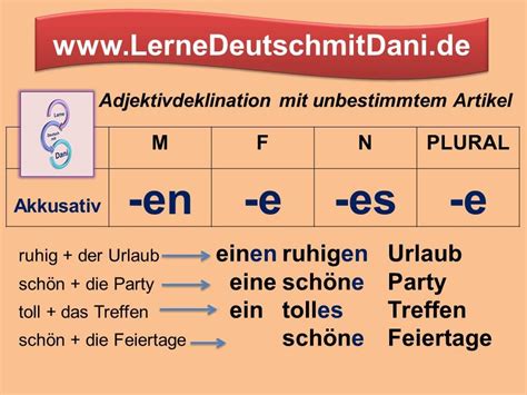 Deutsch Lernen Adjektivdeklination Mit Unbestimmtem Artikel Akkusativ