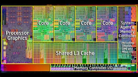 How Cpu Core Work What Is Work Division And Parallel Processing Youtube