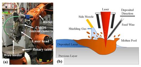 Metals Free Full Text Cross Scale Simulation Research On The Macro