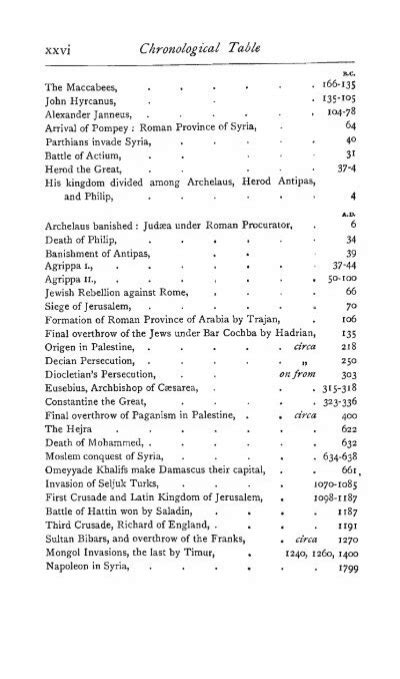 Chronological Table Entra