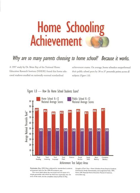 Look closely at the comparisons | Home schooling, Homeschool, Achievement