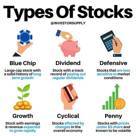Types Of Stocks Investing For Beginners Finance Investing Money