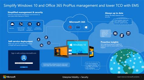 Whats New With Microsoft Intune And System Center Configuration