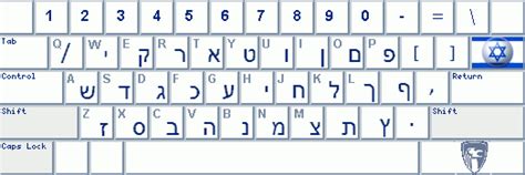 Hebrew terms database (with translation into english). Hebrew Keyboard | Behrman House Publishing