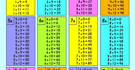 Multipacation Chart 5 Best Free Printable Multiplication Chart 1 20