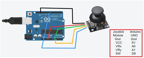 Joystick PC Mouse Arduino Project Hub