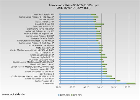 Cpu Cooler Comparison 2021