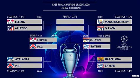 The latest uefa champions league news, rumours, table, fixtures, live scores, results & transfer news, powered by goal.com. Champions League: Doble duelo franco-alemán en semifinales ...