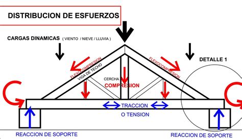 Diagrama De Esfuerzos Cercha Ies Huelin Bilingual