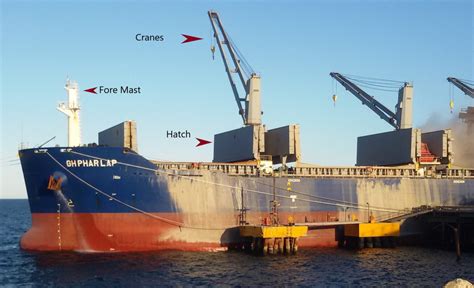 Different Parts Of A Ship And Their Functions Detailed Guide