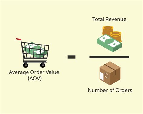 Average Order Value Or Aov Formula To Understand How Much Customers