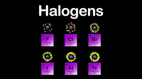 Periodic Table Groups Halogens Periodic Table Timeline