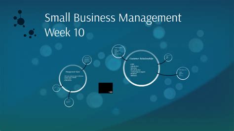 Small Business Management By Scott Meehan