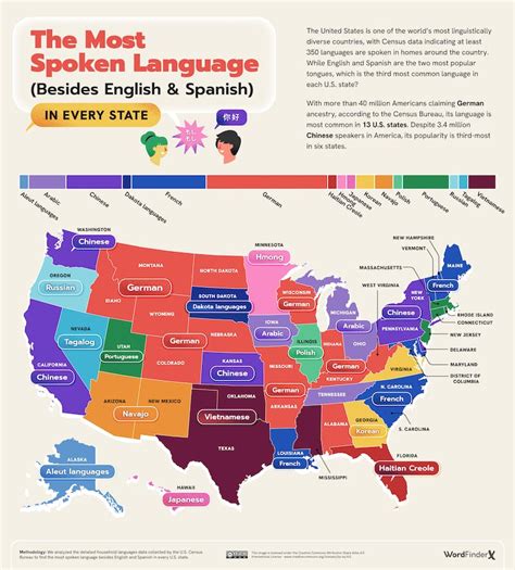 The Most Spoken Languages In American Neighborhoods Besides English