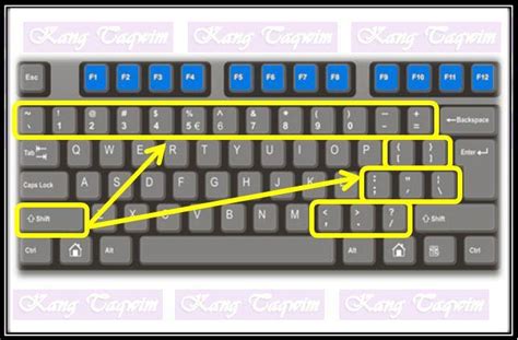 Cara Mengetik Simbol @, *, +, ?, #, !, 