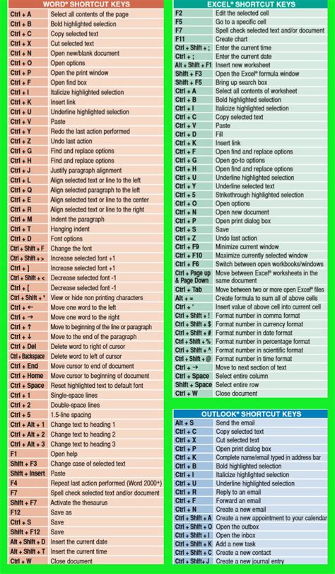 I know you must be using ms word with a combination of keyboard and i suppose that neither you are aware of the shortcut keys, nor you have ever realized. Computer Shortcut keys