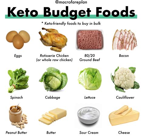 Keto Diet Foods On A Budget Health