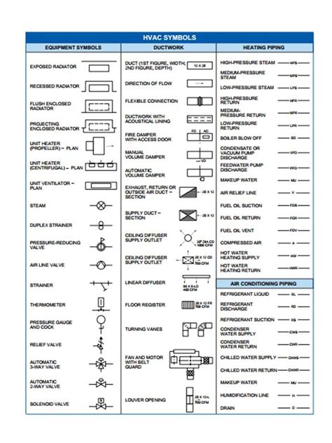 Civil Engineering Drawing Symbols And Their Meanings At Paintingvalley