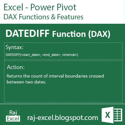 Dax Functions Cheat Sheet Pdf