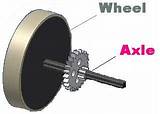 Wheel And Axle Examples