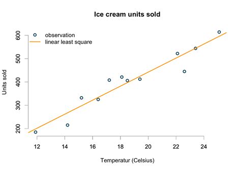 Generalised Linear Models In R Mages Blog