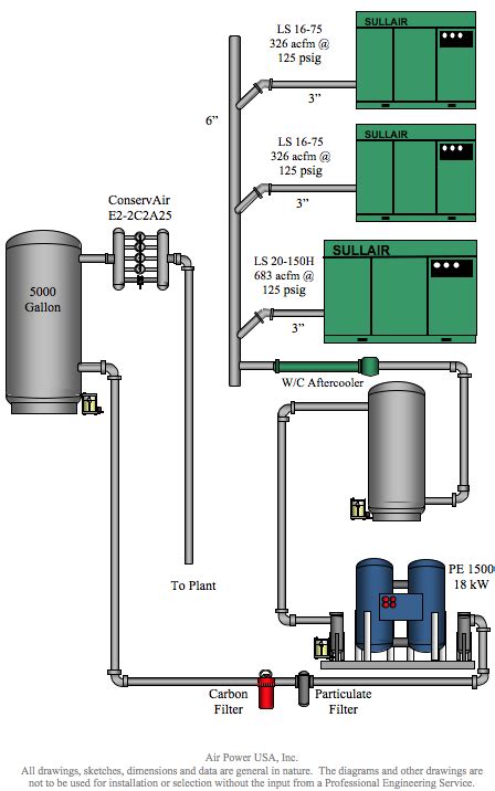27 Air Compressor Dryer Installation Diagram Wiring Database 2020
