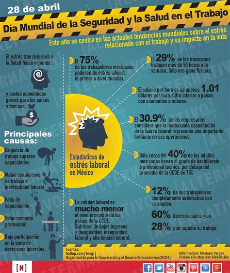 Infografía Día Mundial De La Seguridad Y La Salud En El Trabajo