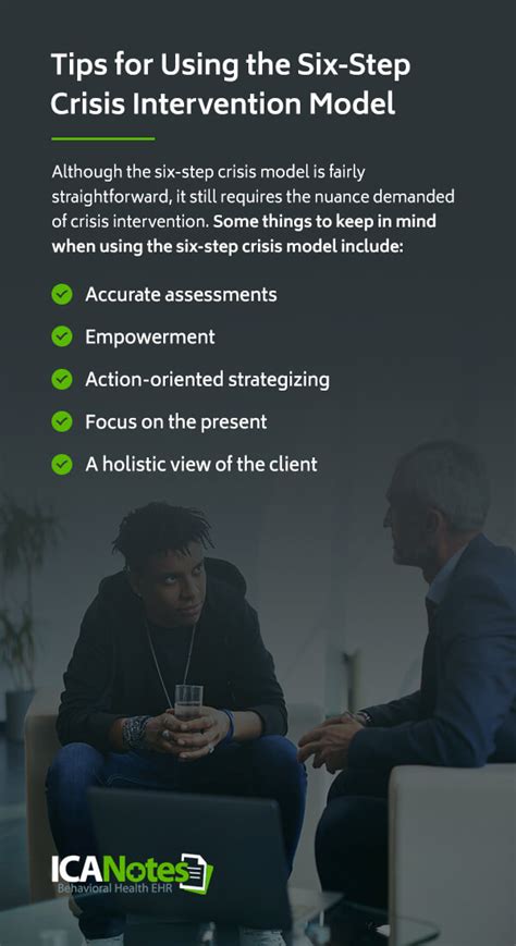 The Six Step Crisis Intervention Model Explained 2022