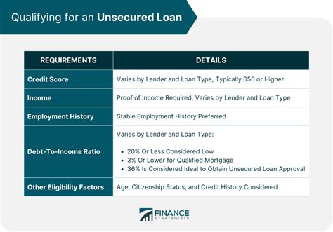 Unsecured Loan Definition Qualifications How To Apply