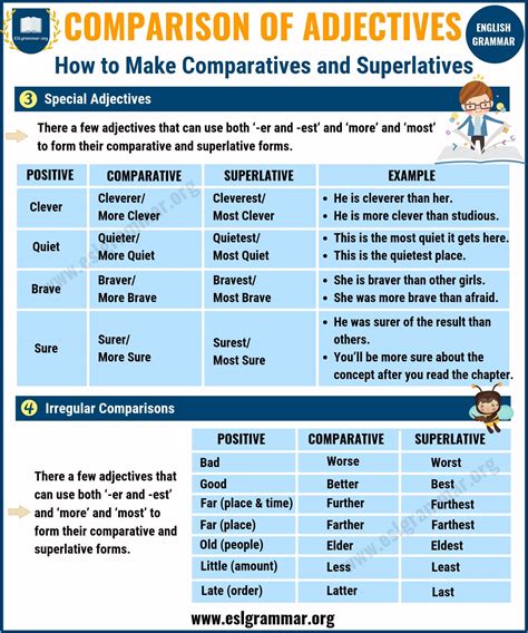 comparative and superlative adjectives comparison of adjectives esl grammar