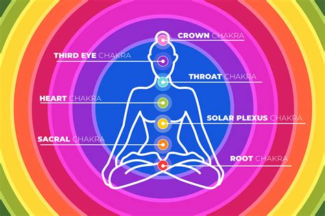 What Is Chakra Balancing And How It Can Help You Sharon Campbell