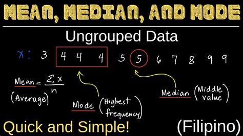 Mean Median And Mode For Ungrouped Data Measures Of Central