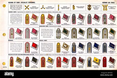 Luftwaffe Rank Chart