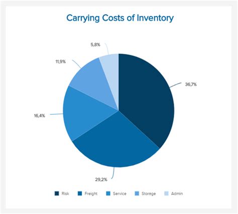 Fmcg Kpis Metrics Explore The Best Kpi Examples Templates