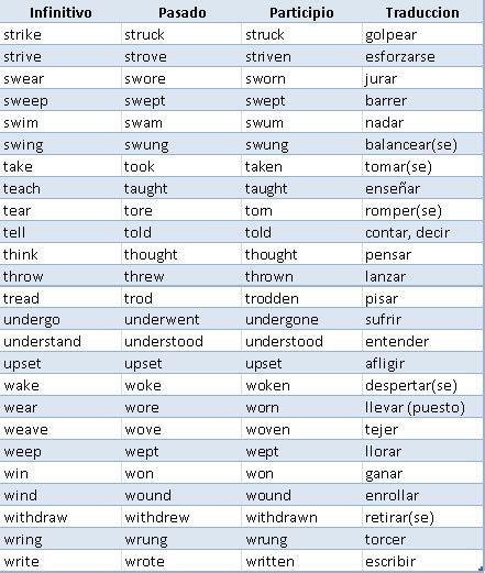Lista De Verbos Irregulares En Inglés 👍 — Steemit