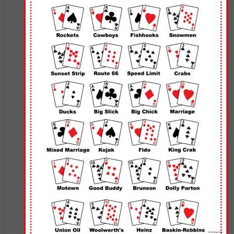 Most games will use the standard french suited 52 card deck or a variant of it, such as the russian 36 deck. The Top Poker Starting Hands: Nicknames - Casino Games, Online Teen Patti, Poker Game, Rummy ...