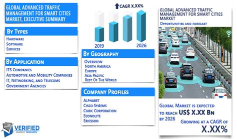 Advanced Traffic Management For Smart Cities Market Size And Forecast