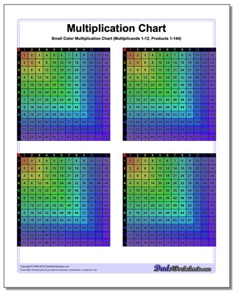 Multiplication Chart 1 20 Free Printable Multiplication Table Chart 1