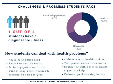 Challenges And Problems College Students Face How To Overcome Them