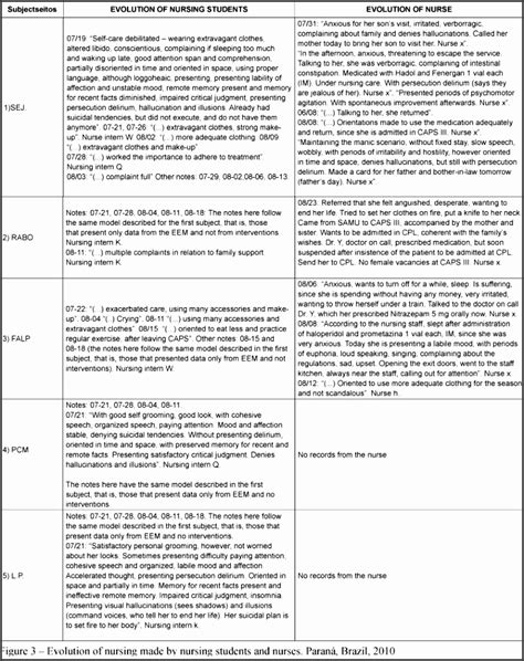 6 Nursing Note Template Sampletemplatess Sampletemplatess