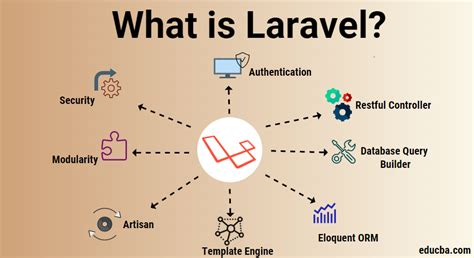 What Is Laravel Learn 13 Key Features In The Laravel Framework