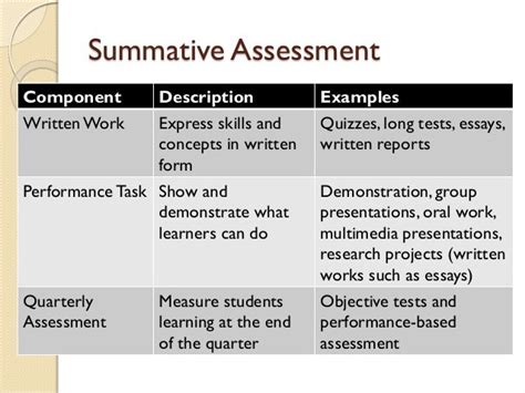 👍 Summative Assessment Examples Types Of Summative Assessment And