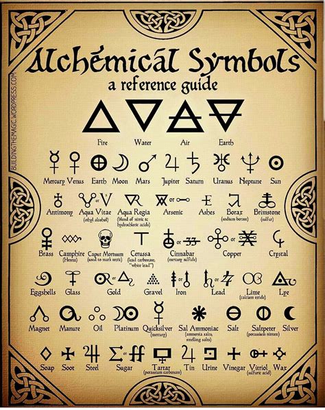Pin By Michelle Mi Belle On Ancient Wisdom Witchcraft Spell Books