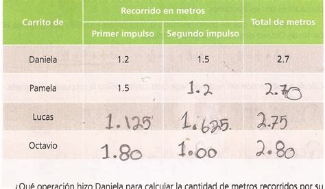 Timo Verdin Matematicas Sec50 Agosto 2013