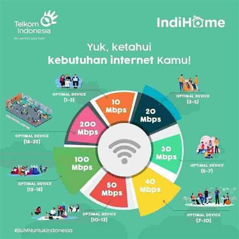 Its packages also come with digital music portal services and home automation. Indihome Ke Pelosok : Lapor gangguan indihome melalui akun twitter telkom care. - Ricky Tings