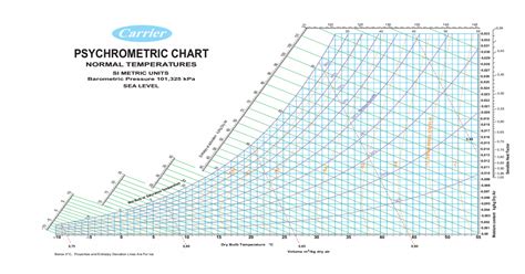 Psychrometric Chart Si Units Printable Chart My XXX Hot Girl