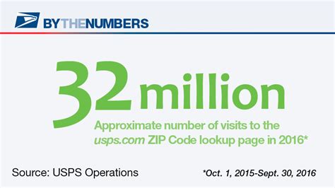 32 Million Approximate Number Of Visits To The Zip Code